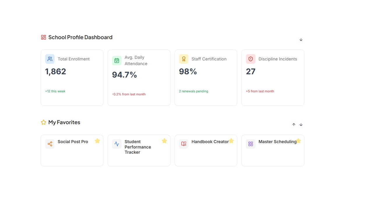 Operations and Scheduling Snapshot