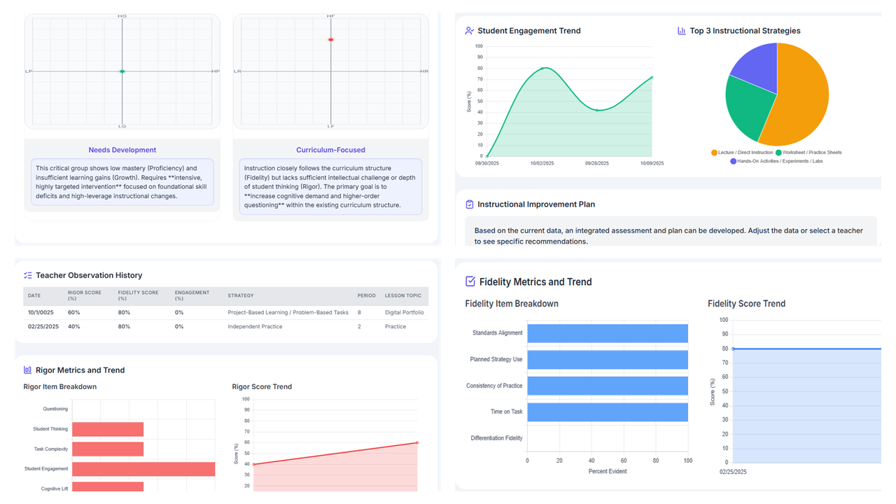 Staff Directory Snapshot